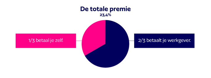 Premie