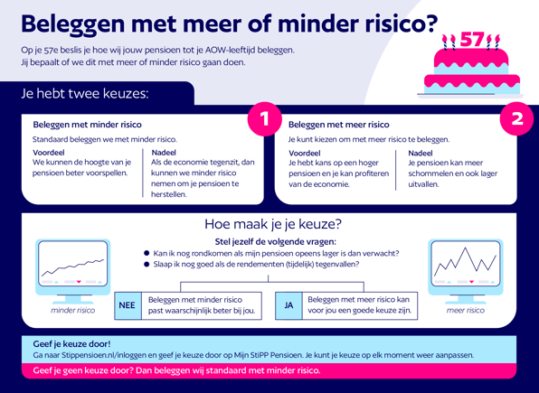 StiPP: beleggen met meer of minder risico